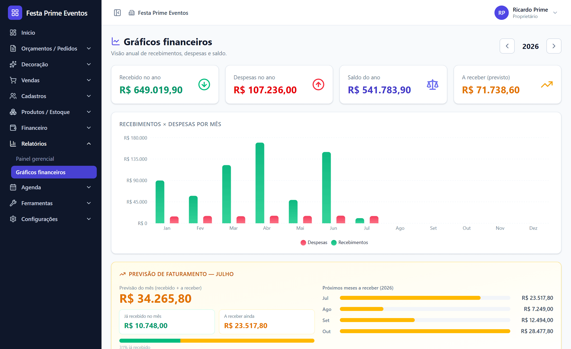 O ano inteiro do seu financeiro em uma tela